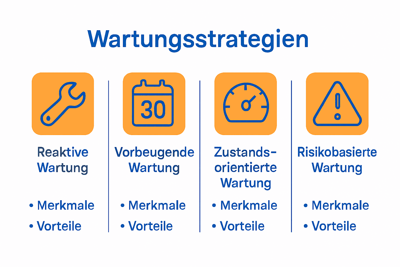 Wartungsplan Elektroanlagen erstellen: Schritt-für-Schritt-Anleitung 1 Vergleich grafischer Symbole für Wartungsstrategien