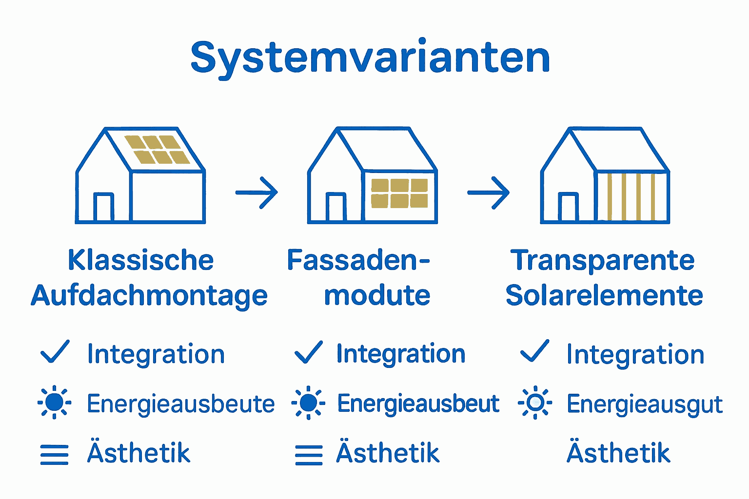 Vergleich gängiger Photovoltaik-Systemvarianten im Gebäudebau