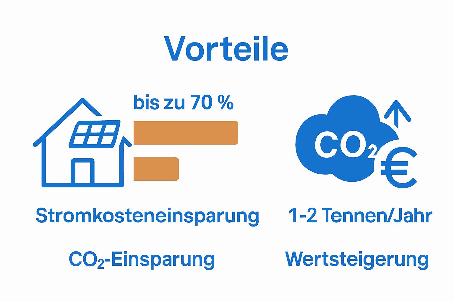 Fotovoltaik Vorteile 2025: Das müssen Sie wissen 2 Infografik zu Stromkosteneinsparung, CO2-Reduktion und Immobilienwert durch Photovoltaik 2025