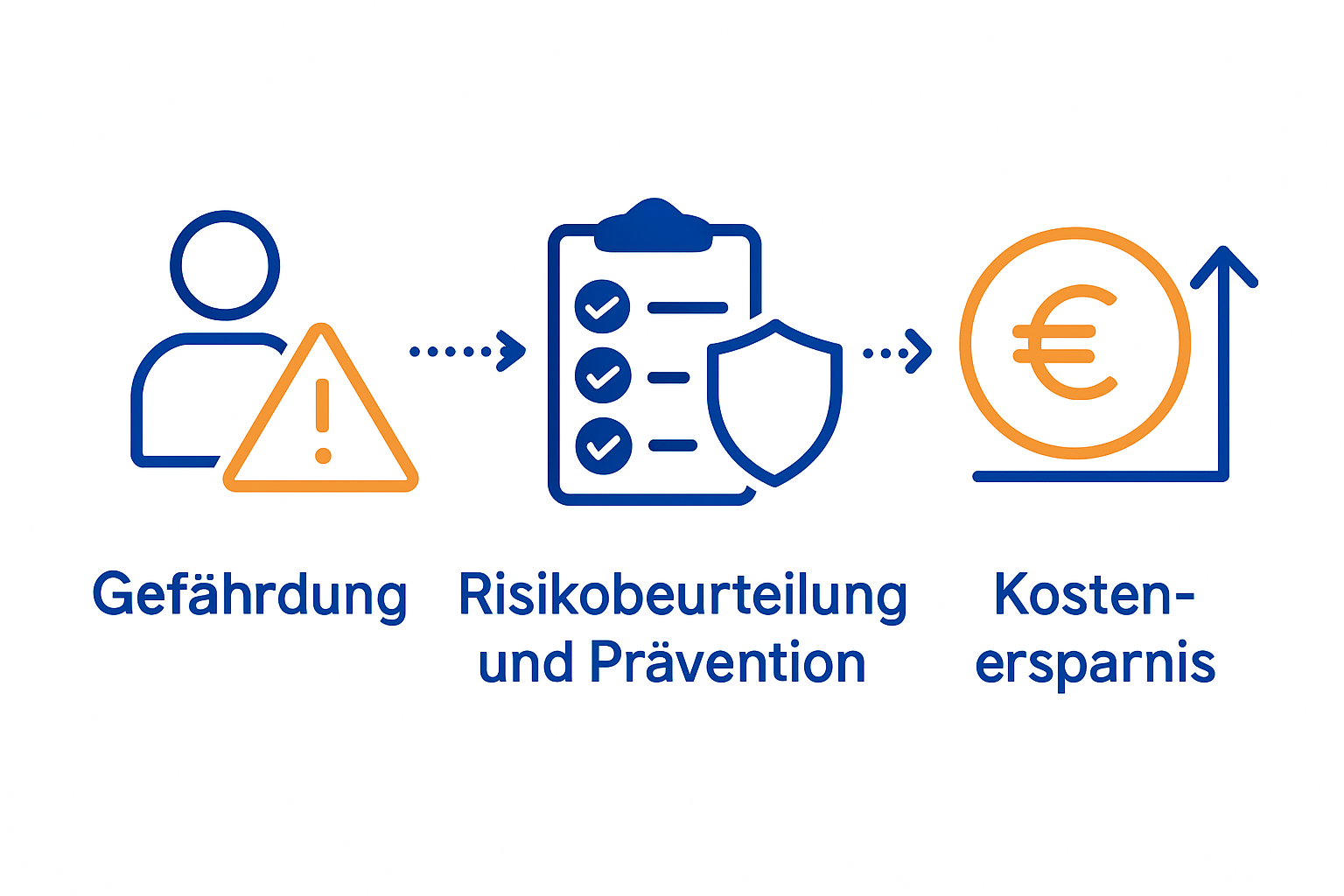 Infografik zu Risiken und Kosten der Elektrosicherheit