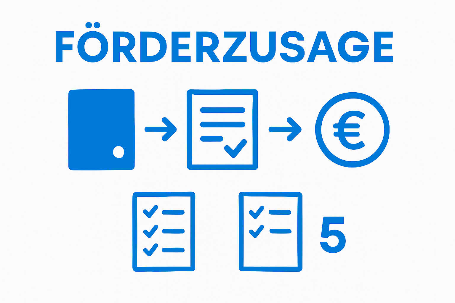 Infografik: So beantragen Sie Fördermittel für die Energieberatung – Schritt für Schritt erklärt