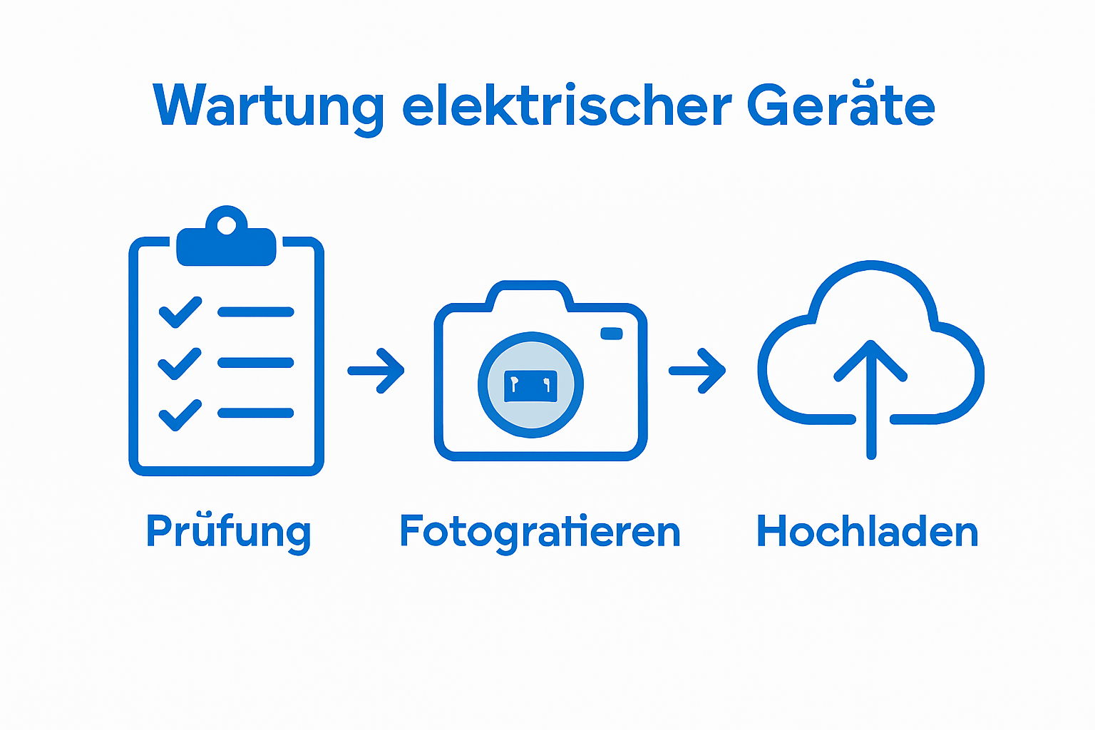 Tipps zur Elektrogeräte-Wartung: Zuverlässigkeit sichern 2 Übersicht: So dokumentieren Sie die Wartung Ihrer Elektrogeräte richtig