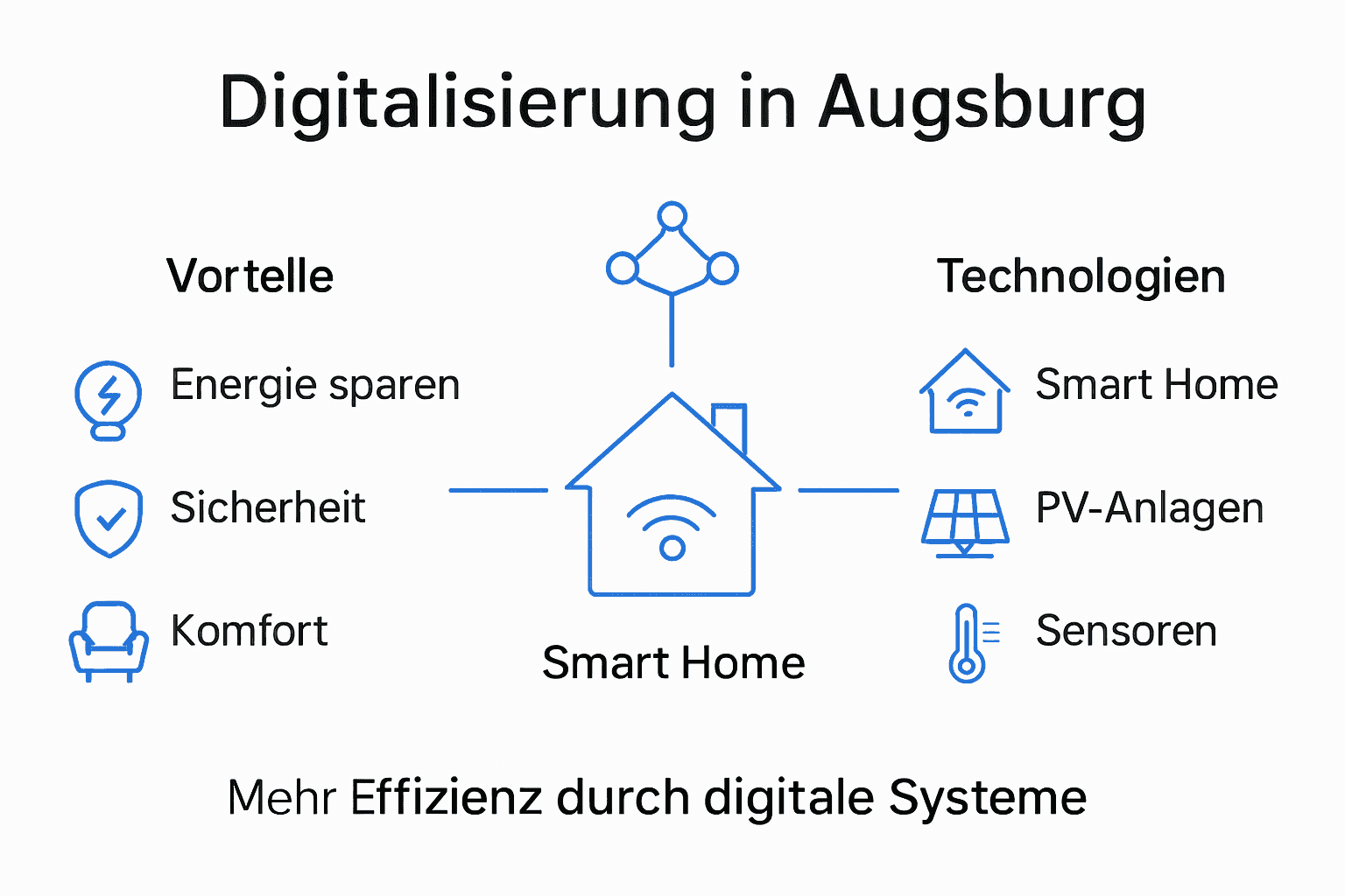 Digitalisierung in der Elektrotechnik – Chancen für Augsburg 2 Digitalisierung in der Elektrotechnik am Standort Augsburg – eine anschauliche Übersicht