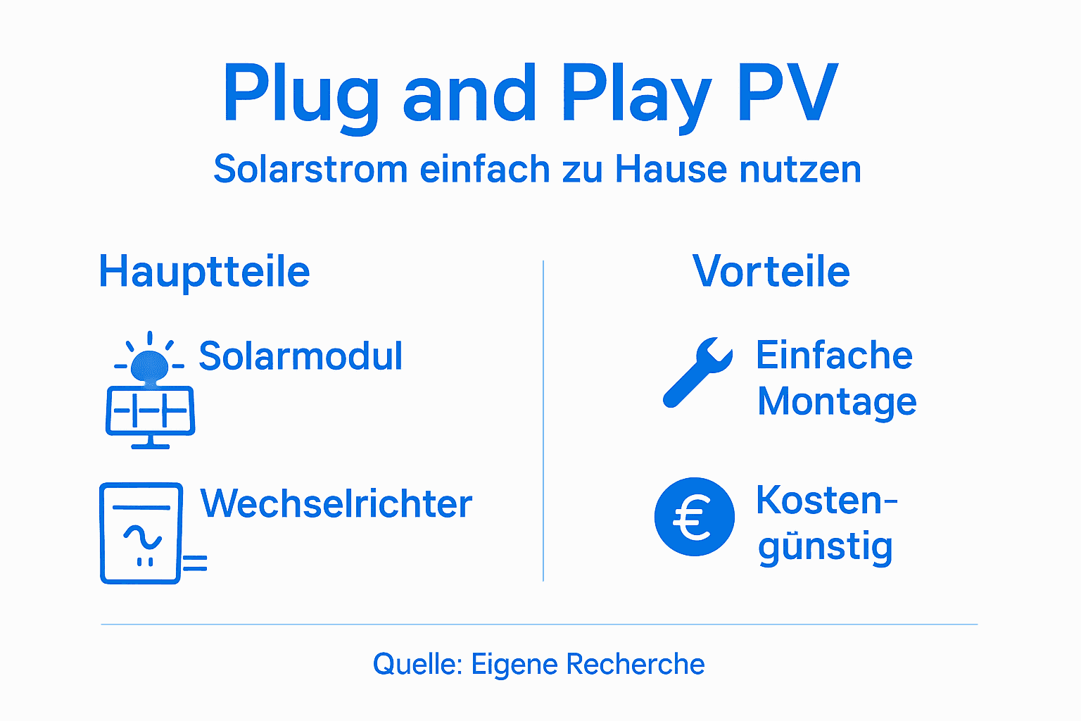 Plug and Play PV – Einfach Strom sparen daheim 1 Übersicht: Steckerfertige PV-Anlage – Alle wichtigen Infos auf einen Blick