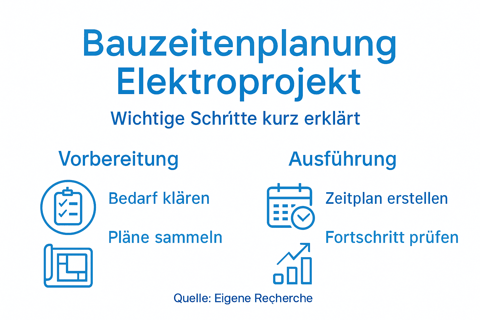 Effektive Tipps für Bauzeitenplanung Elektroprojekte 2 Übersichtsgrafik: So planen Sie Ihr Elektroprojekt Schritt für Schritt