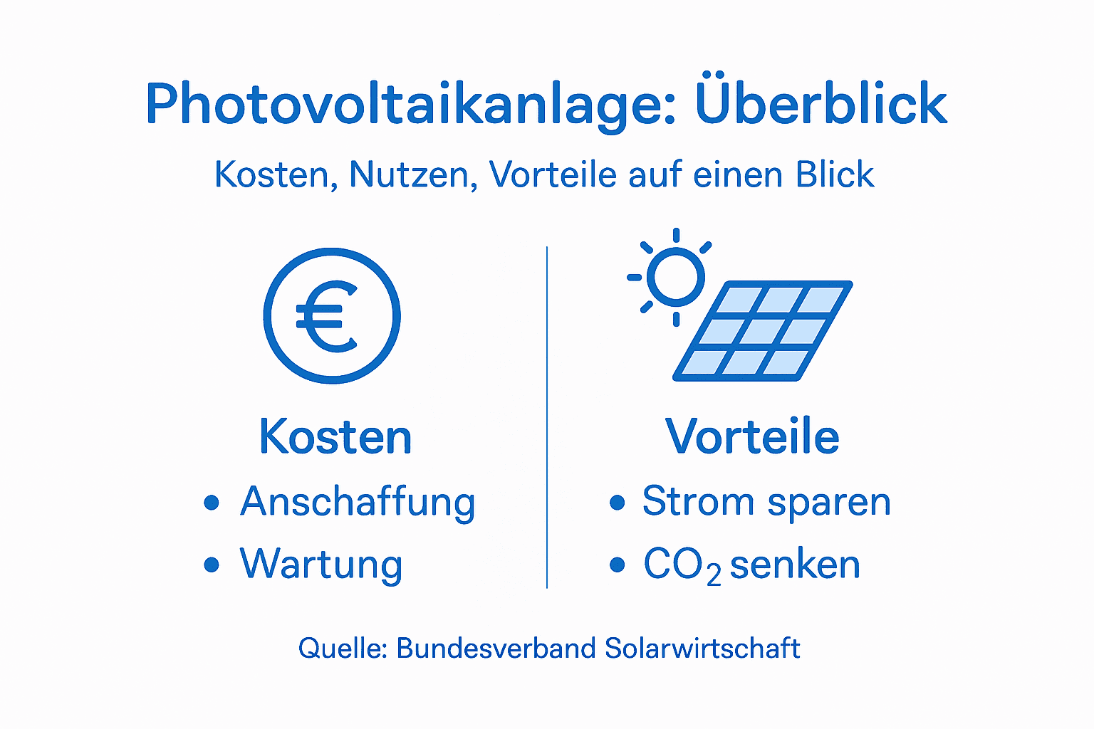 Photovoltaik nutzen – Wie Sie profitieren können 2 Infografik: Was kostet eine Photovoltaikanlage und welche Vorteile bringt sie wirklich?