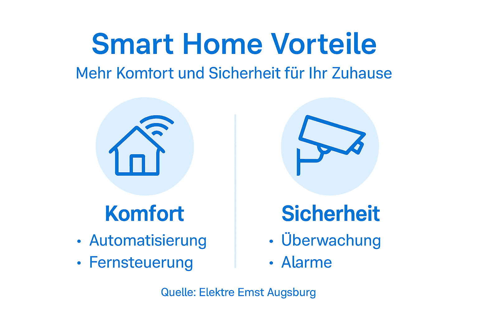 Die Infografik gibt einen übersichtlichen Einblick in die Vorteile und verschiedene Einsatzbereiche von Smart Home-Lösungen.