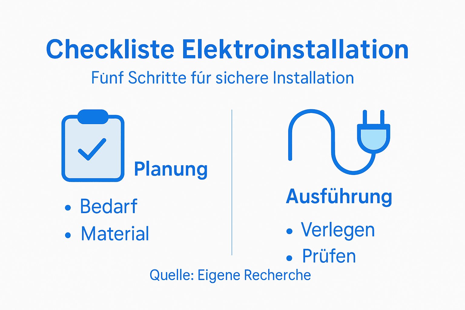 Übersicht: Die fünf wichtigsten Schritte bei der Elektroinstallation auf einen Blick