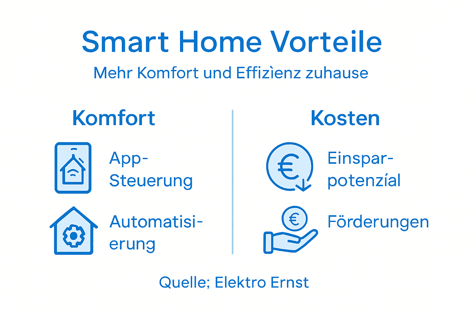 Infografik: Die wichtigsten Vorteile und Kosten eines Smart Homes auf einen Blick