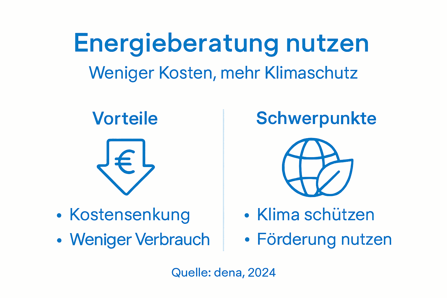 Warum Energieberatung sinnvoll ist: Kosten senken, Klima schützen 2 Infografik: So profitieren Sie von einer professionellen Energieberatung