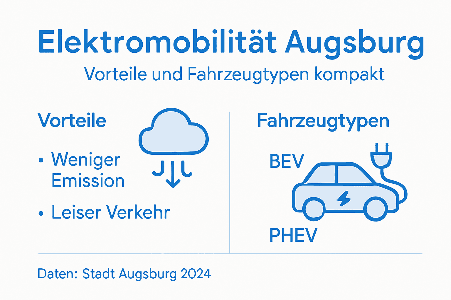 Was bedeutet Elektromobilität – Auswirkungen für Augsburg 1 Übersicht: Vorteile und verschiedene Formen der Elektromobilität auf einen Blick