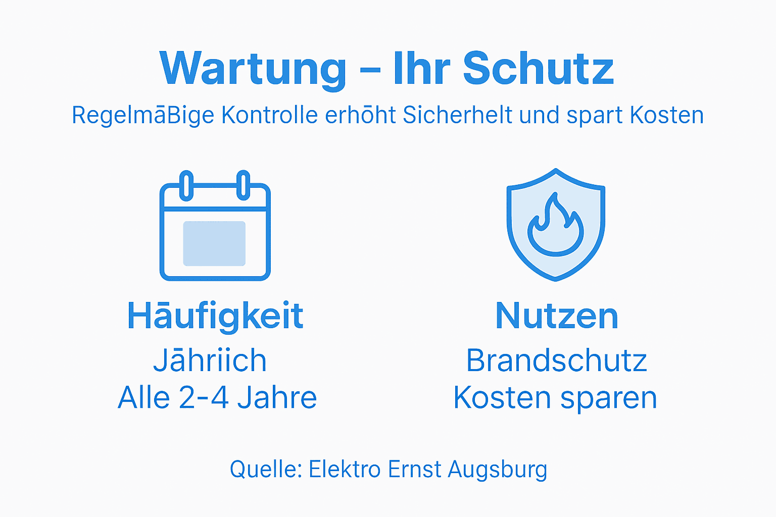 Übersicht der empfohlenen Wartungsintervalle für elektrische Anlagen