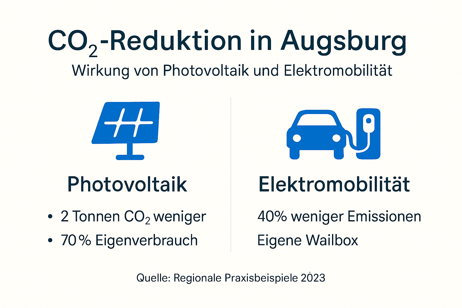 Elektro im Umweltschutz: 40% CO2-Reduktion in Augsburg 2 Infografik: Wie Elektrotechnik in Augsburg zur CO2-Einsparung beiträgt