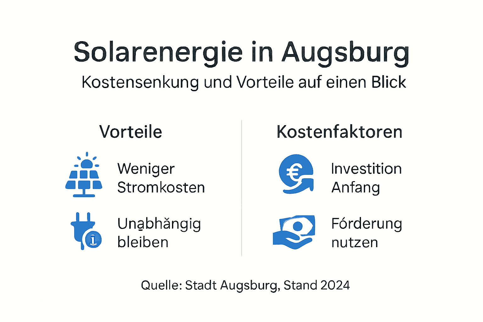 Übersichtsgrafik: Die wichtigsten Vorteile und Kostenfaktoren von Solarenergie auf einen Blick