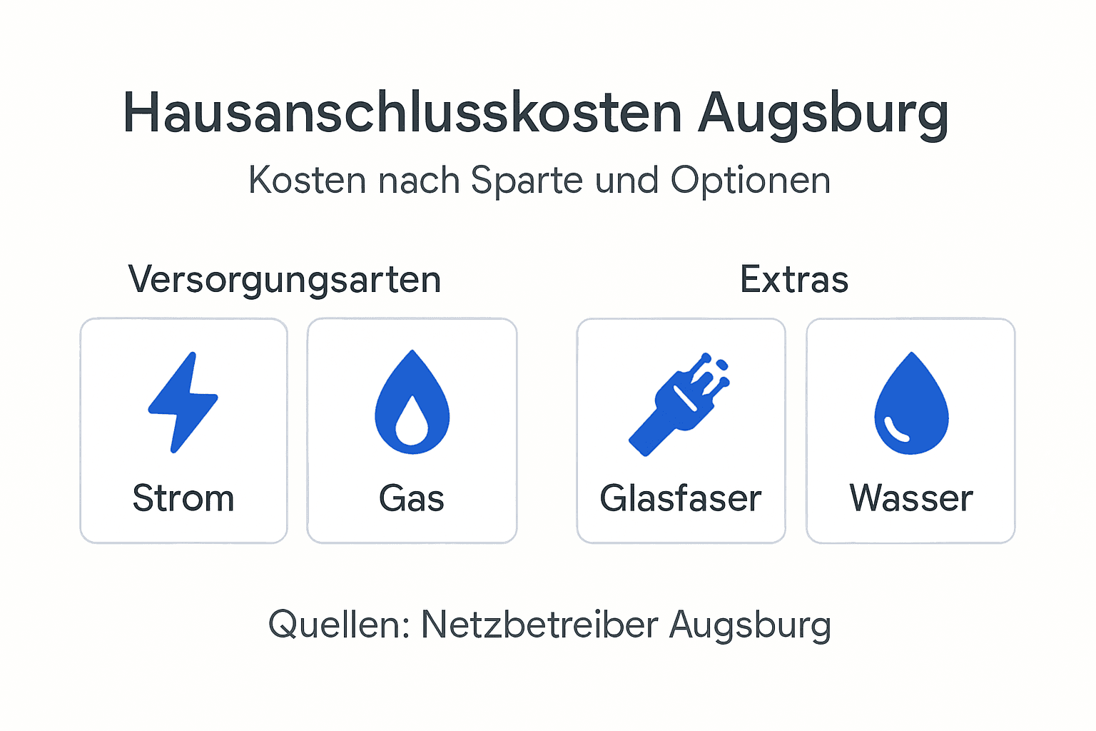 Hausanschluss Augsburg 2026: ab 10.000 € planen 2 Übersicht der Anschlusskosten für verschiedene Versorgungsleitungen im Haus