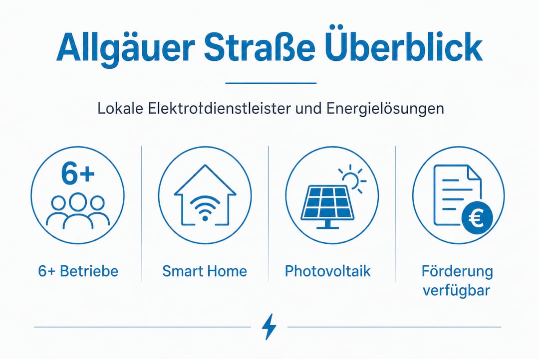Allgäuer Straße Augsburg: Elektriker und Energielösungen 1 Überblicksgrafik: Aktuelle Zahlen und Fakten rund um Strom und Energieversorgung in Augsburg