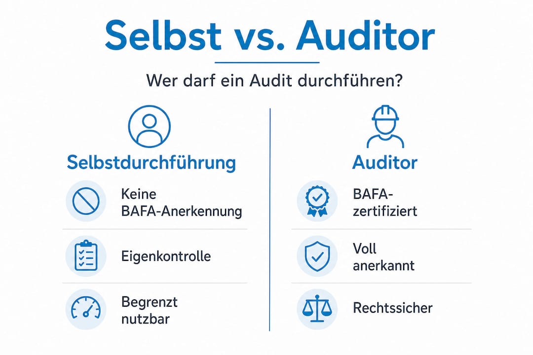 Energieaudit richtig durchführen und Kosten sparen 2 Die Infografik zeigt die Unterschiede zwischen einer Eigenkontrolle und einer Überprüfung durch einen externen Auditor auf einen Blick.