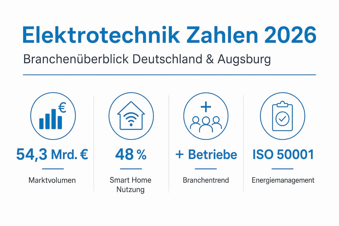 Übersichtliche Infografik mit den wichtigsten Kennzahlen aus der Elektrotechnik