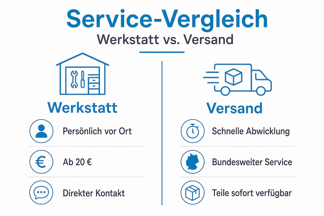 Vergleichsgrafik: Werkstatt oder Versandservice – was passt besser zu Ihnen?