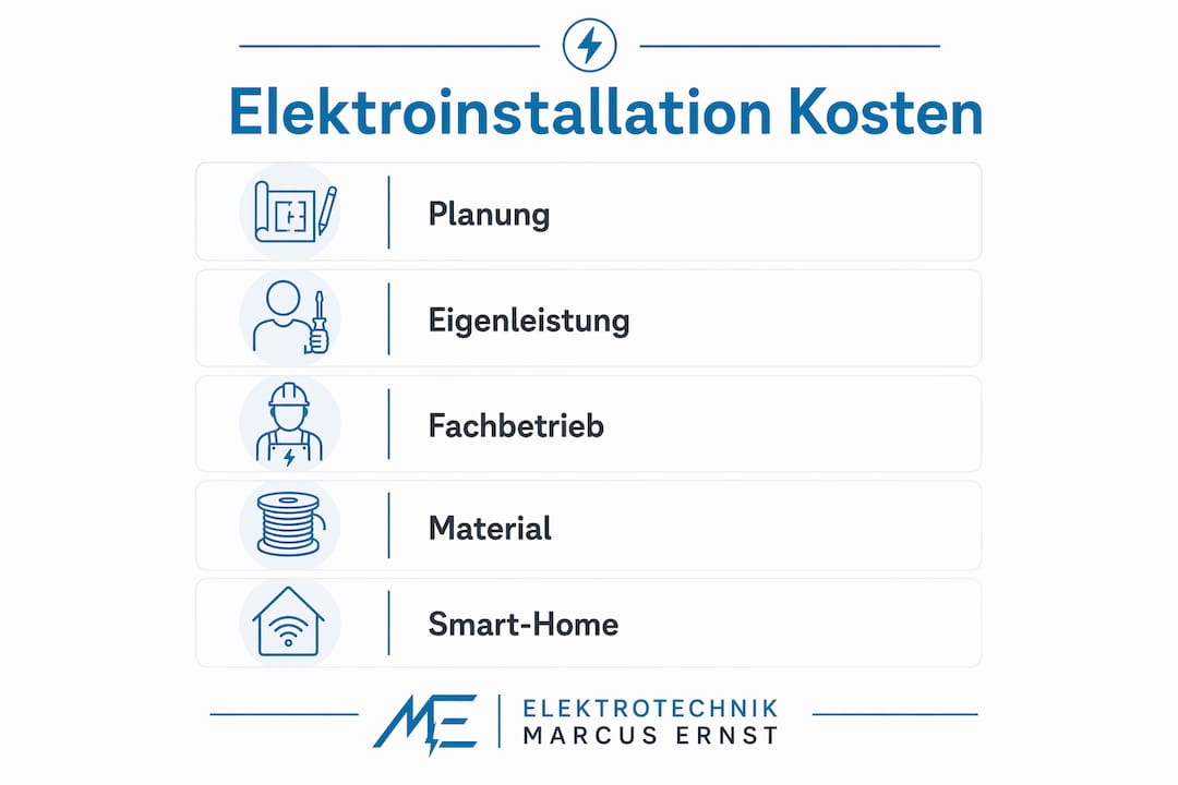 In dieser Infografik erhalten Sie einen übersichtlichen Einblick in die einzelnen Schritte und die wichtigsten Kostenfaktoren bei der Elektroinstallation.