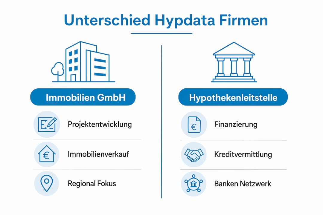 Hypdata Augsburg: Leitfaden für Bauherren und Investoren 2 Vergleichsgrafik: So unterscheiden sich Hypdata Immobilien GmbH und die Hypothekenleitstelle