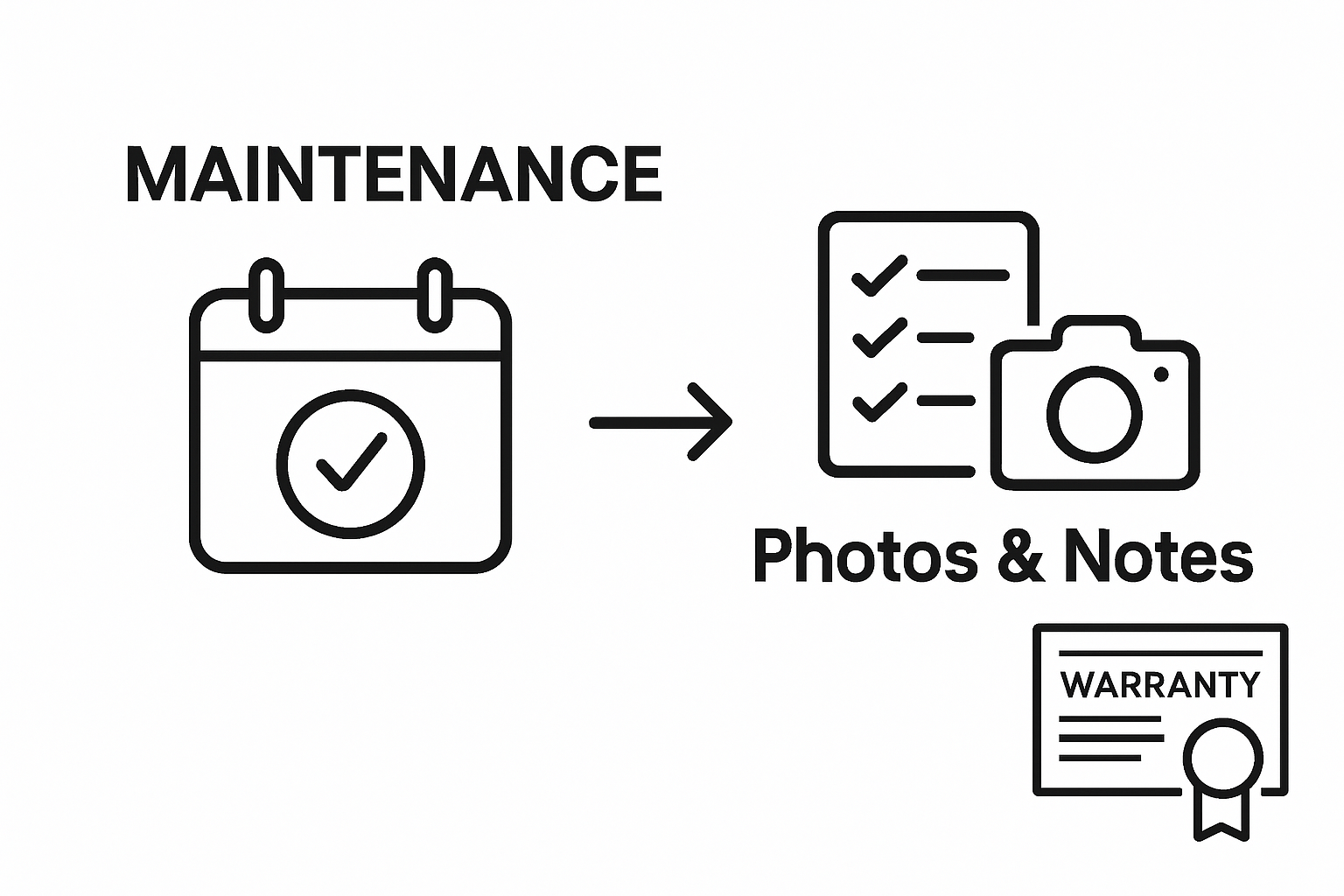Infographic showing maintenance scheduling and documentation steps for oil boiler servicing
