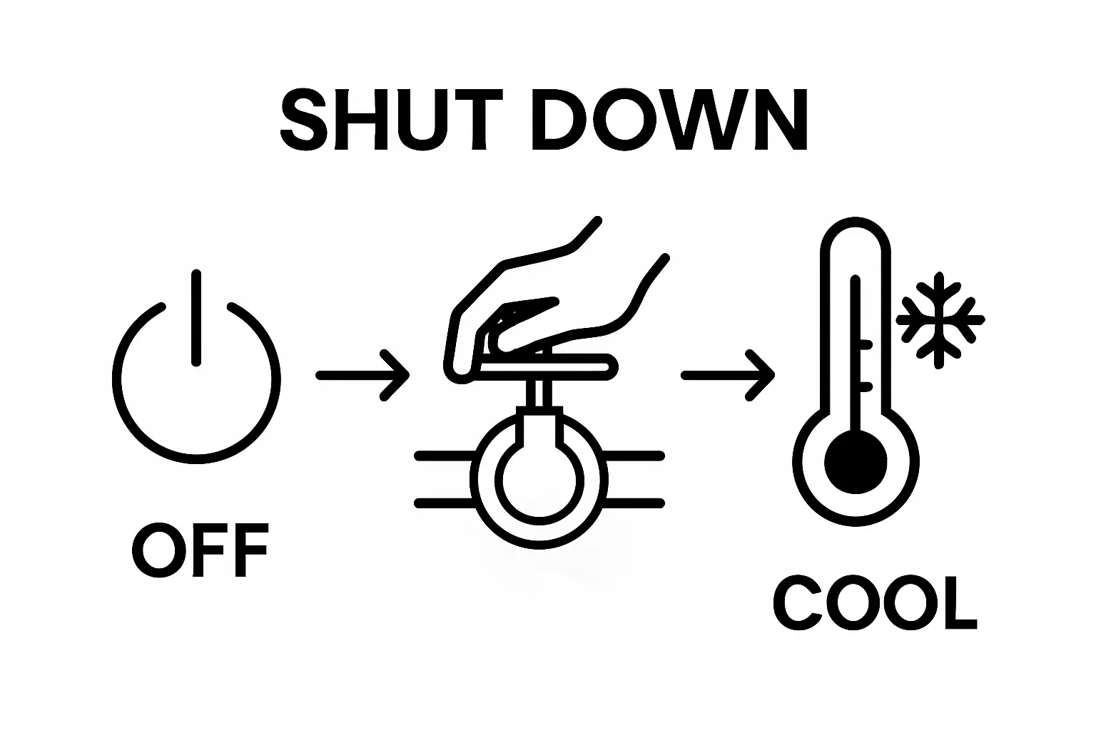 Infographic: switch off power, turn off gas, wait for boiler to cool
