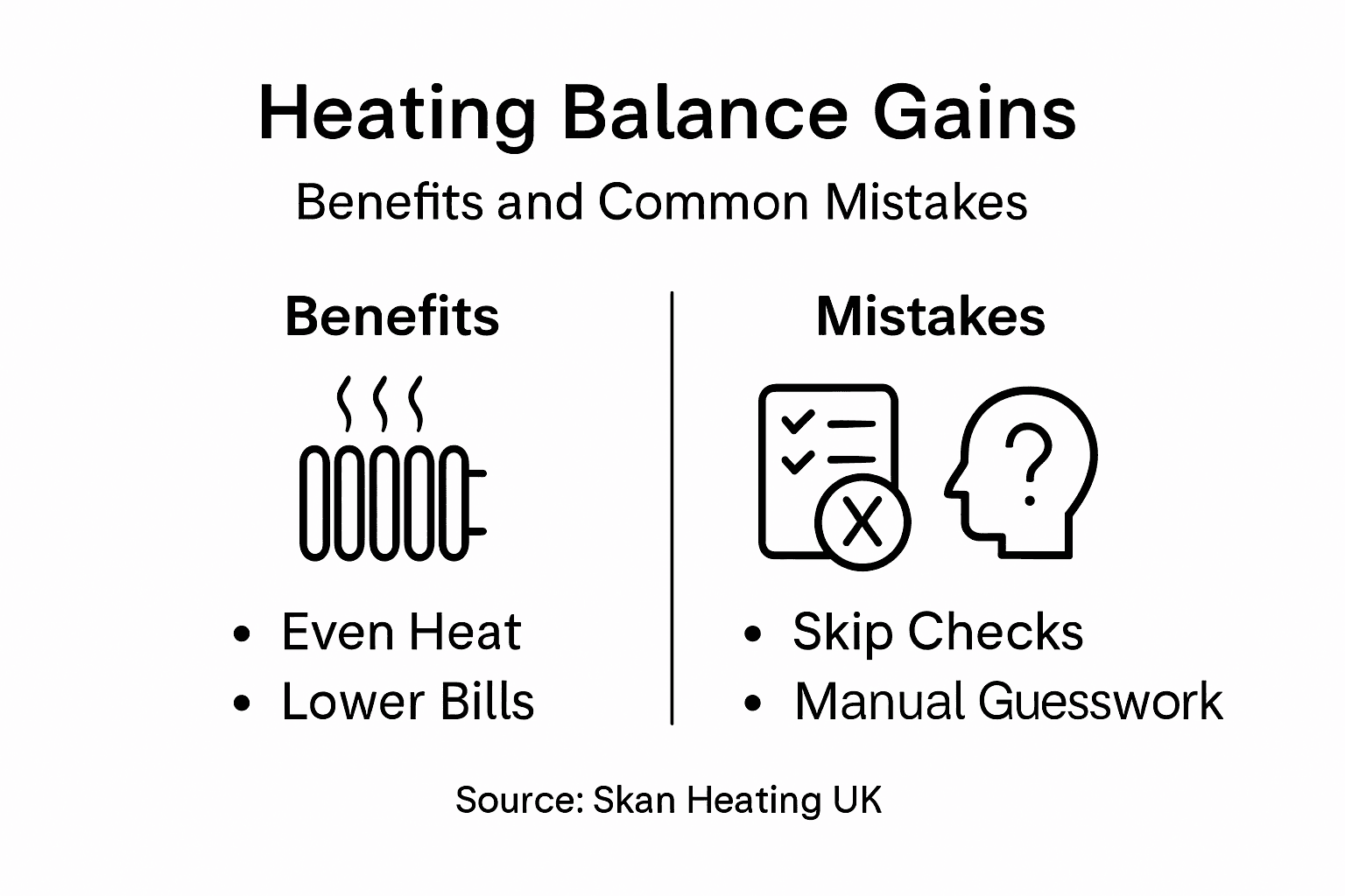 Infographic on heating balance benefits and mistakes