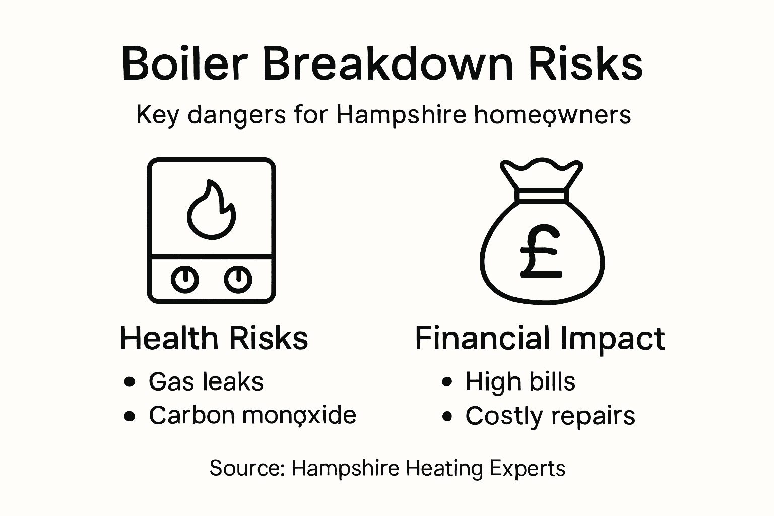 Infographic on boiler breakdown risks
