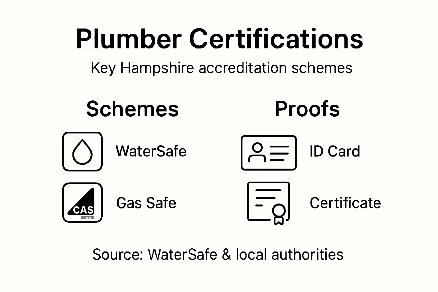 Infographic of Hampshire plumber certifications and proofs