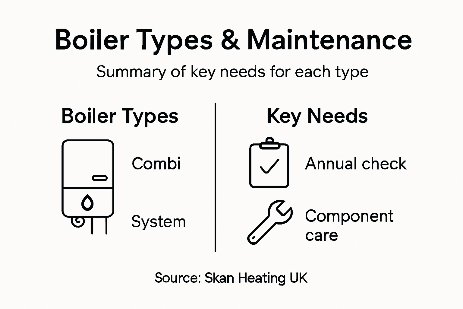 Infographic showing boiler types and service needs