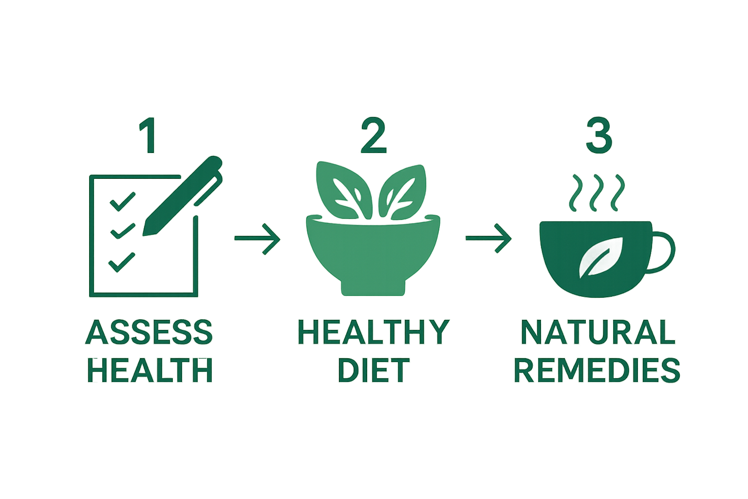 Infographic of three natural detox steps: assess health, eat healthy diet, add natural remedies.