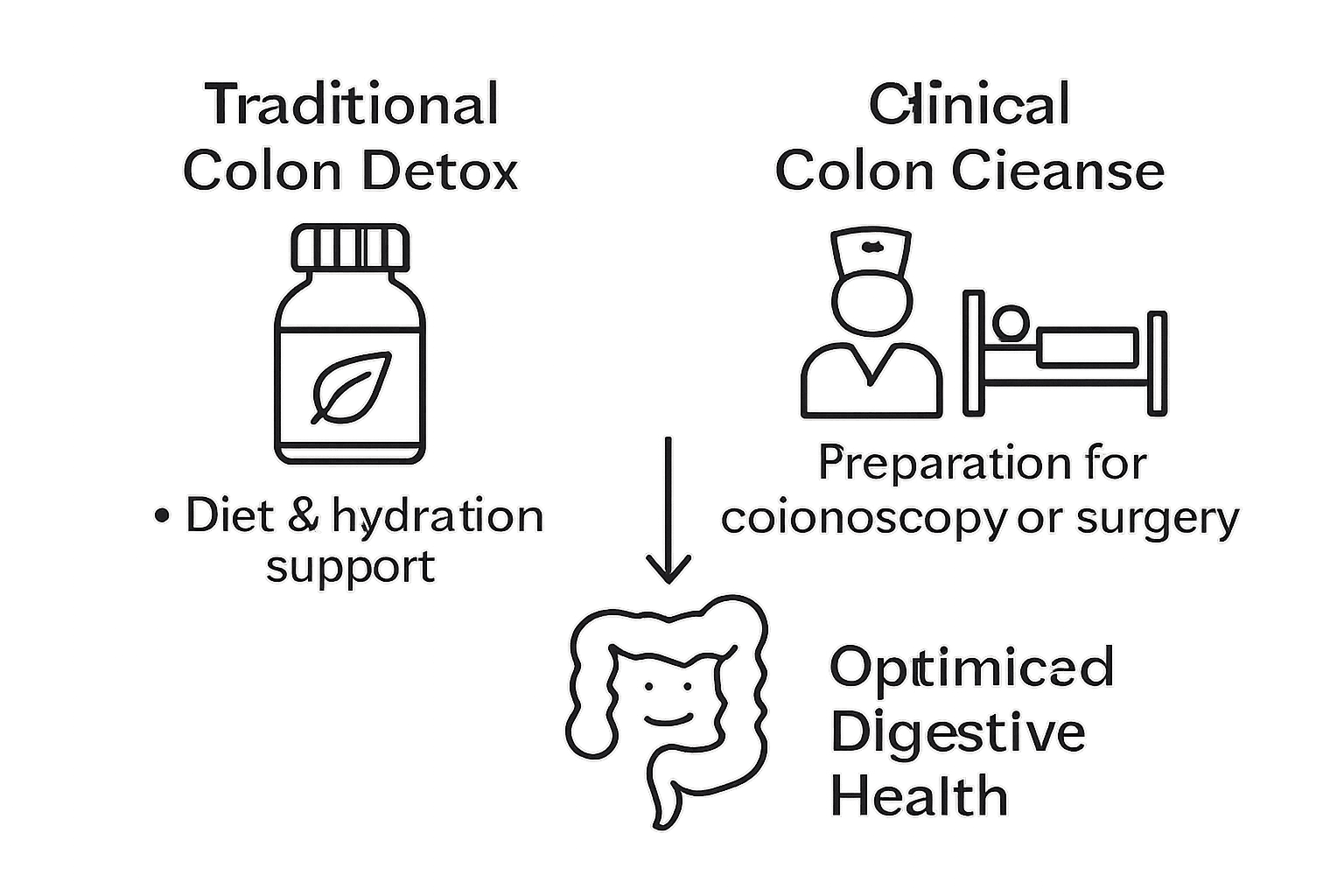 Comparison of holistic versus clinical colon detox methods with simple icons