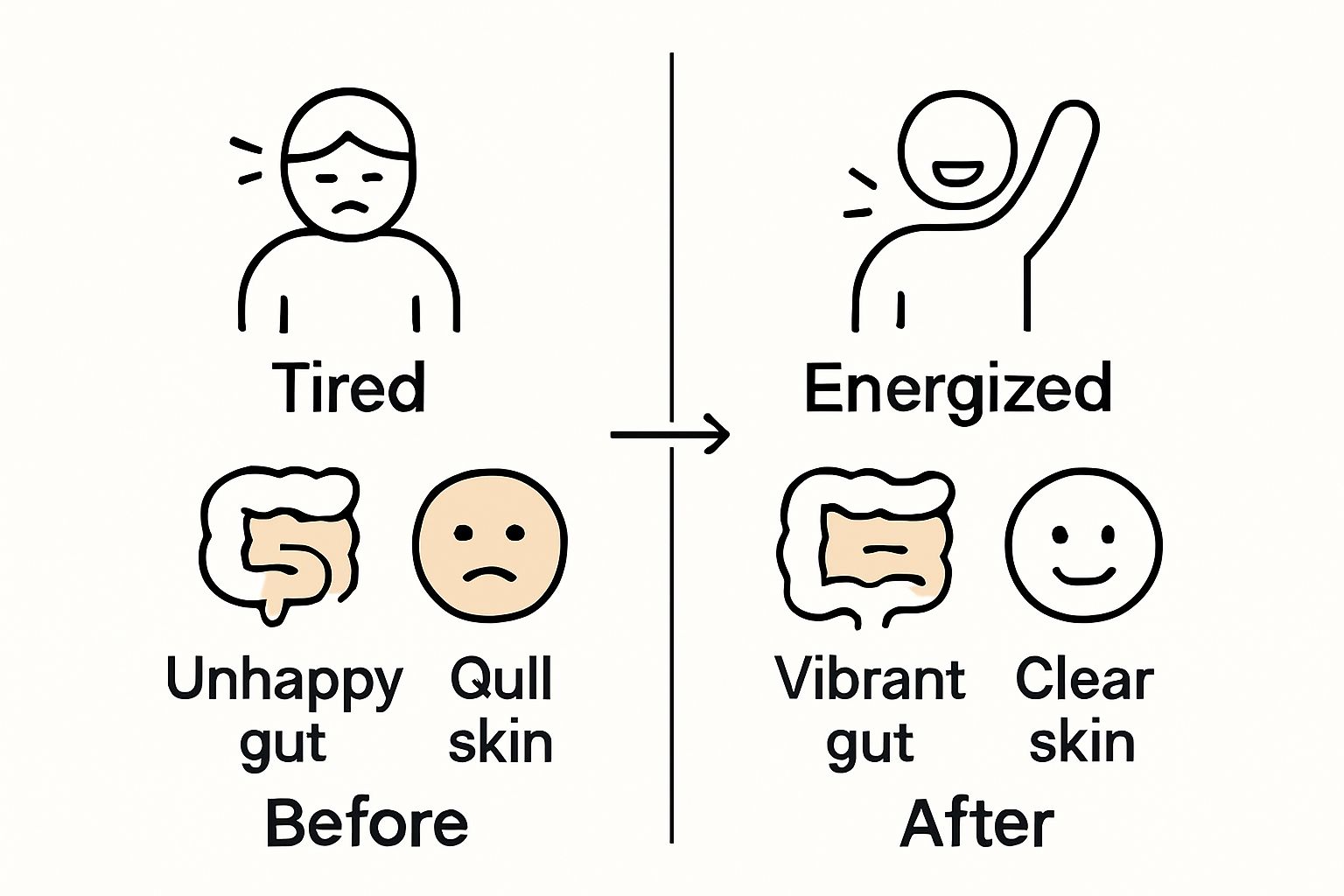 Simple before and after gut cleanse comparison highlighting energy and skin changes