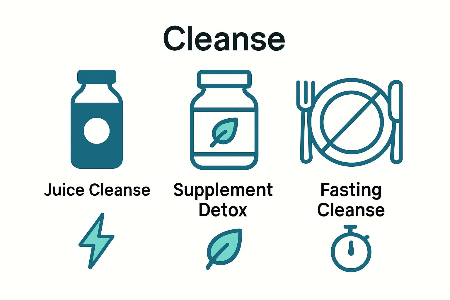 Simple infographic comparing juice, supplement, and fasting detox cleanses