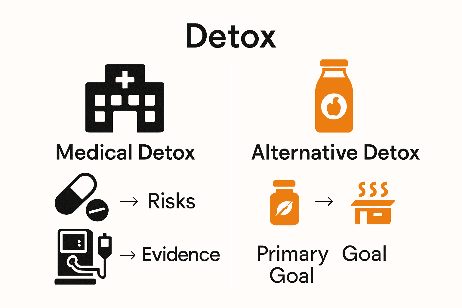 Infographic comparing medical and alternative detox methods.