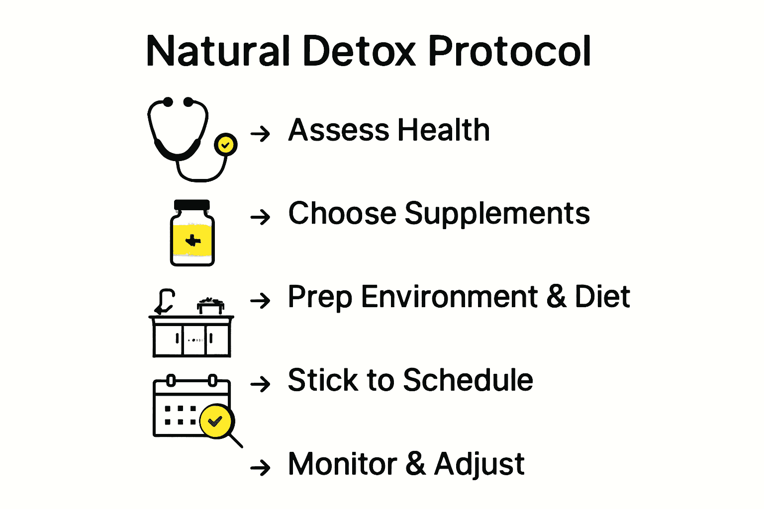 Five-step process infographic for natural detox protocol