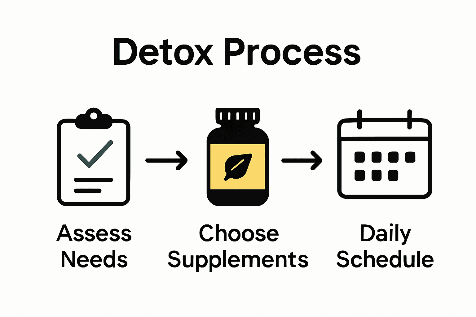 Infographic showing steps for building a natural detox routine