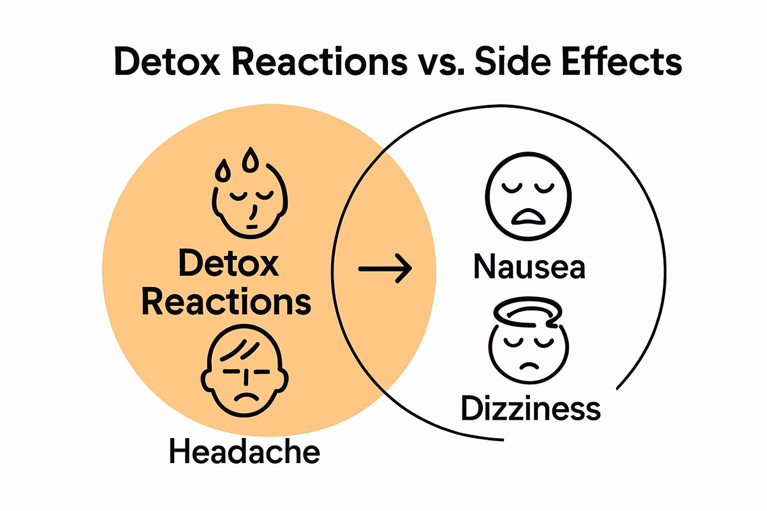 Infographic comparing detox reactions and medication side effects.