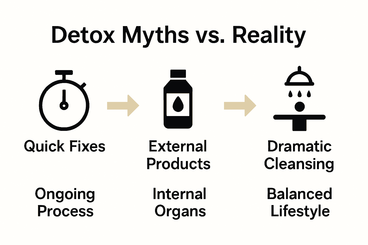 Infographic comparing top detox myths and evidence-based realities