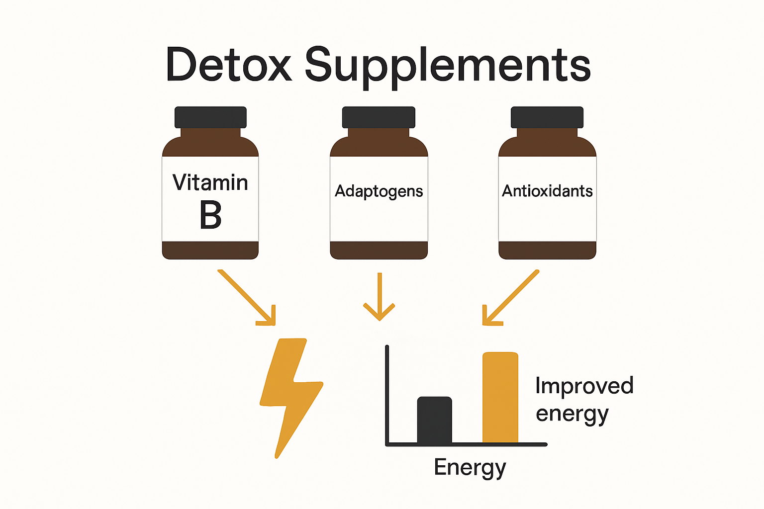 Infographic of detox supplements supporting energy