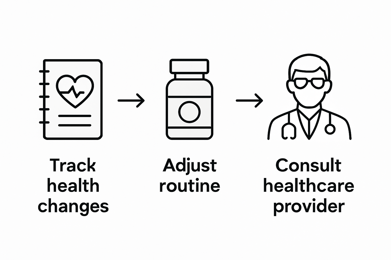 Infographic showing detox monitoring steps