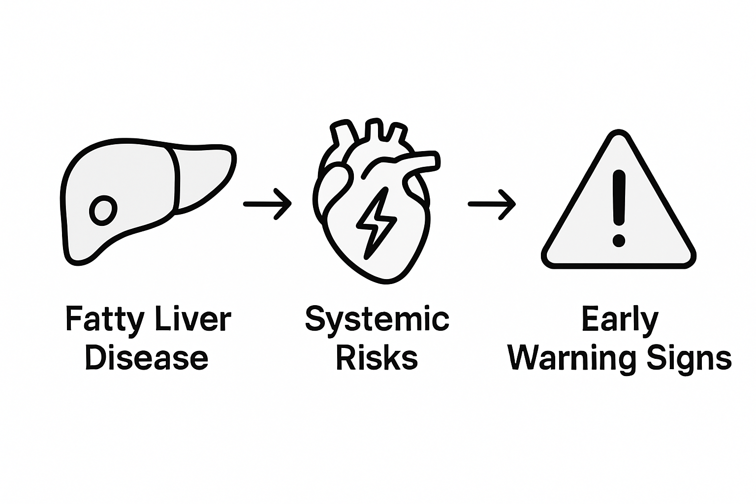 Infographic showing progression of liver risks