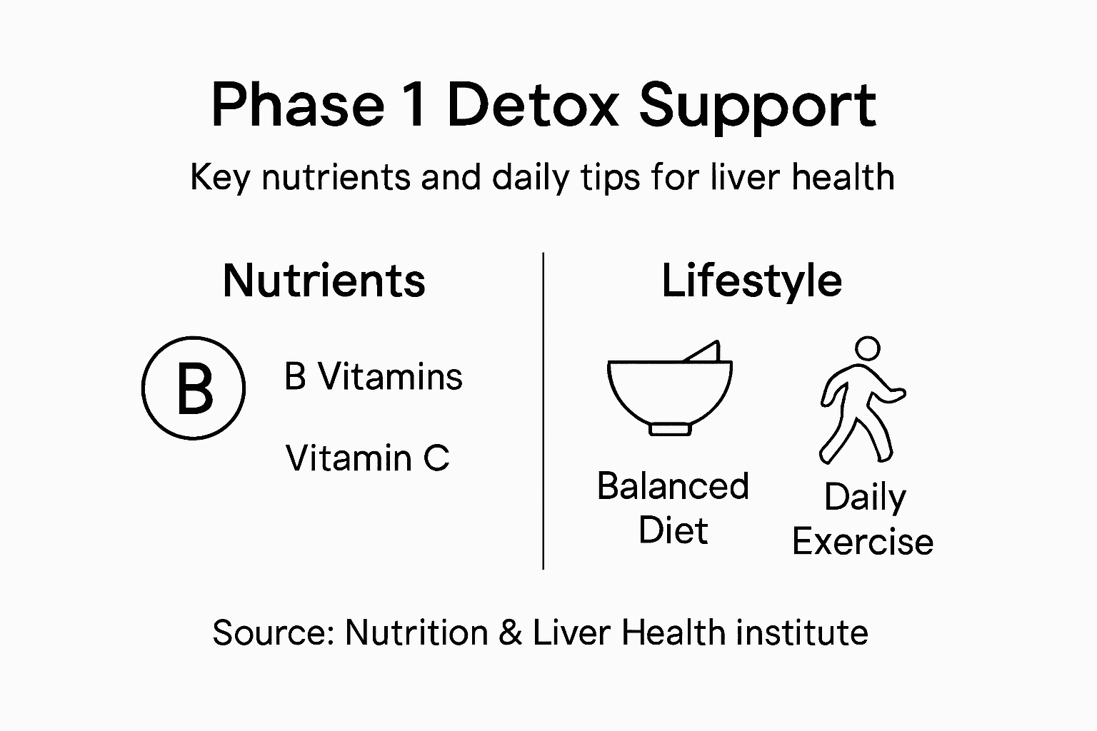 Infographic with nutrients and lifestyle liver detox tips