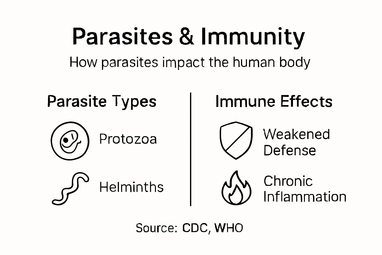 Infographic overview parasites and immunity