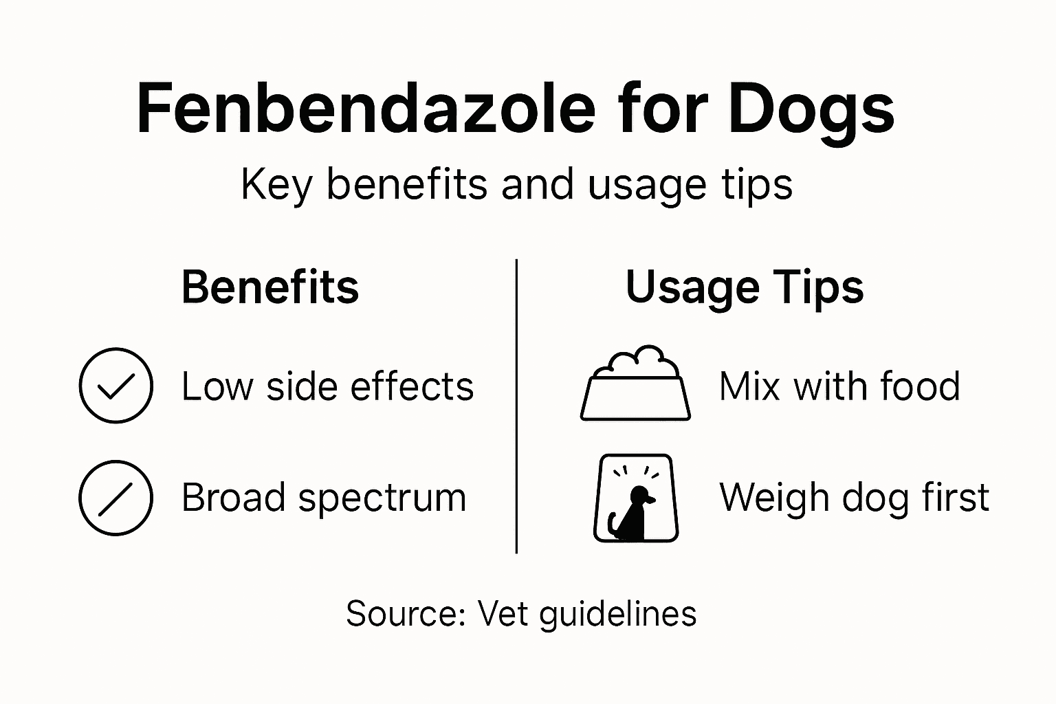 Infographic showing fenbendazole benefits and usage for dogs
