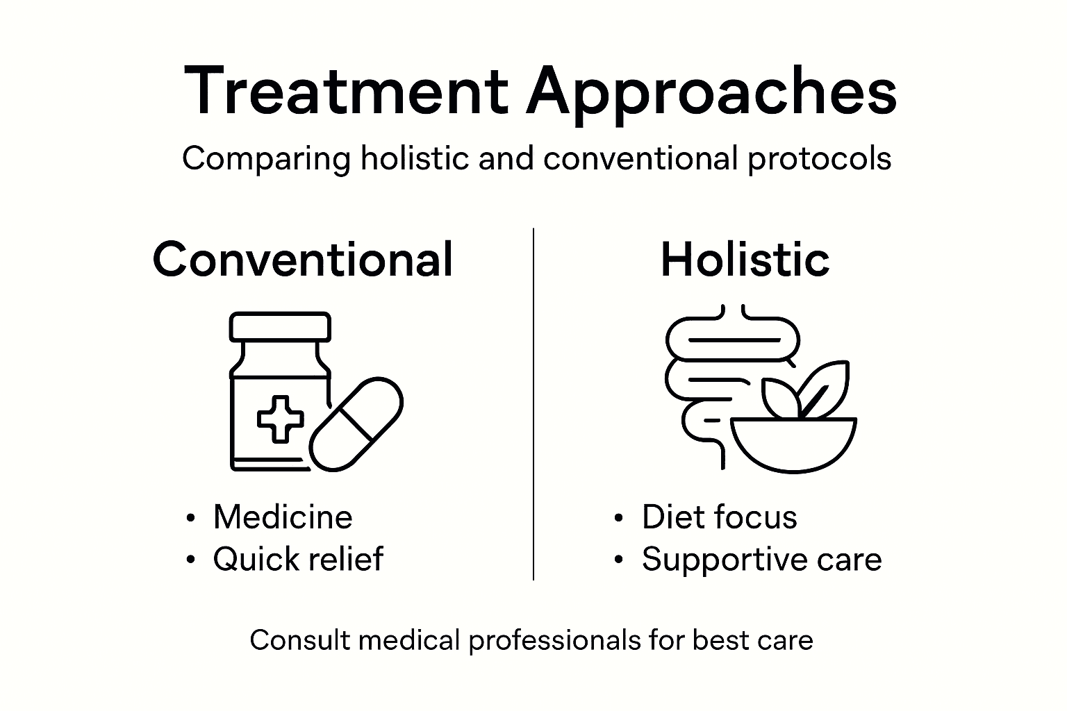 Infographic comparing holistic and conventional treatment