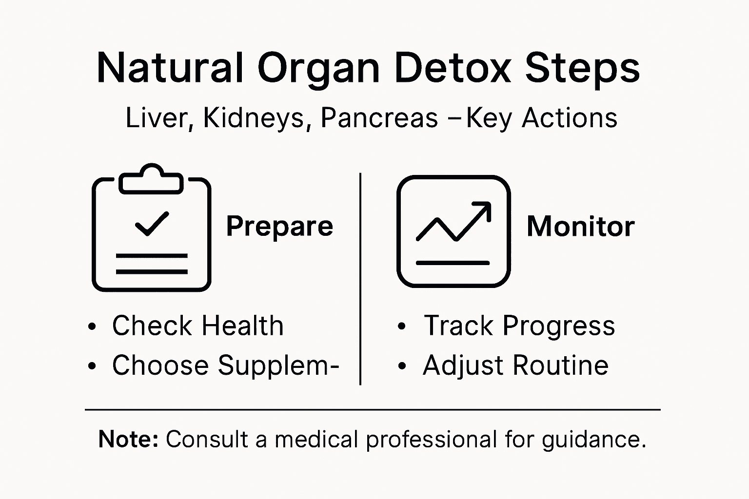 Infographic on natural organ detox steps