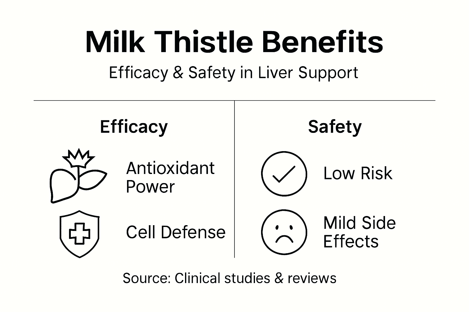 Infographic of milk thistle benefits for liver