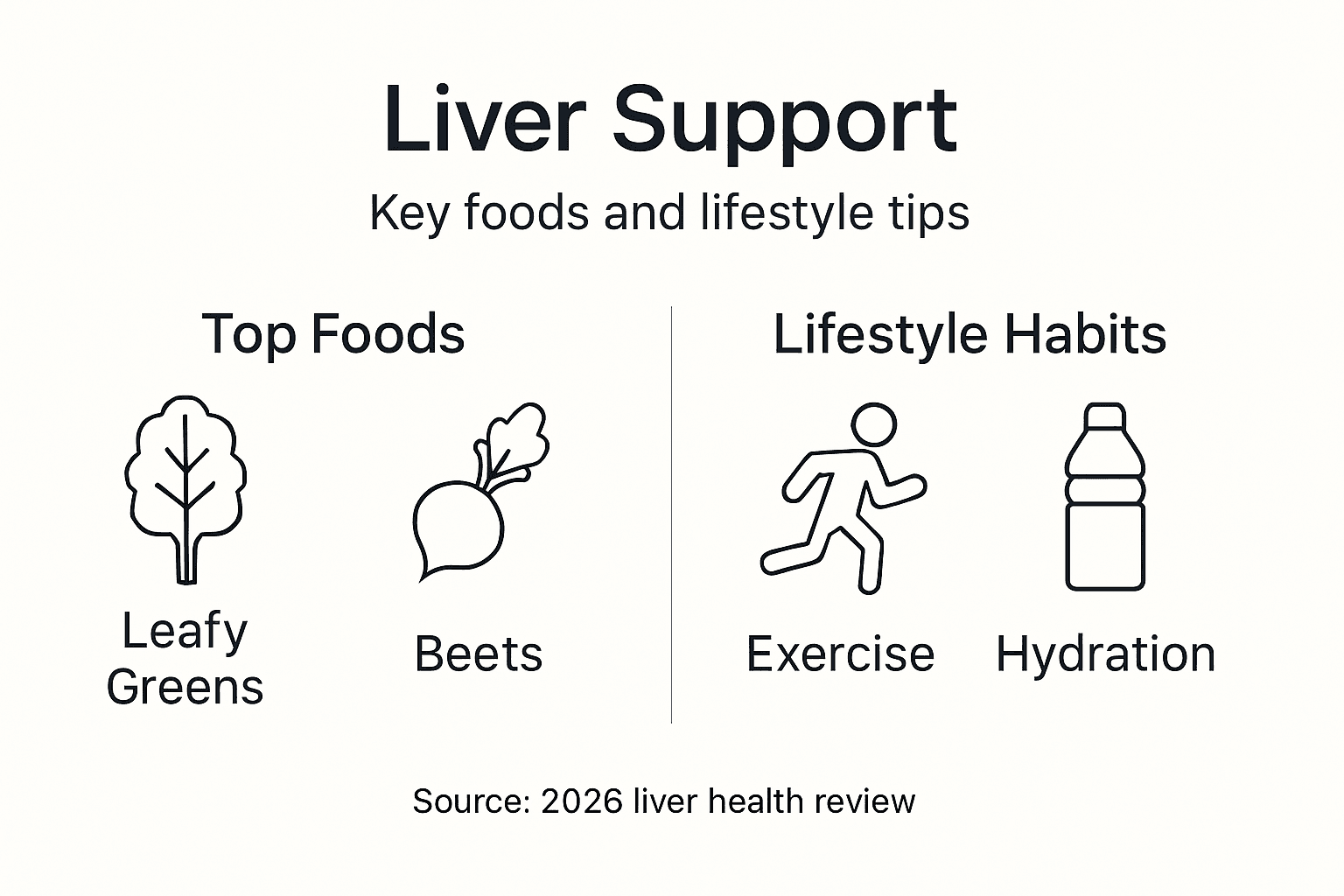 Infographic on liver detox foods and habits
